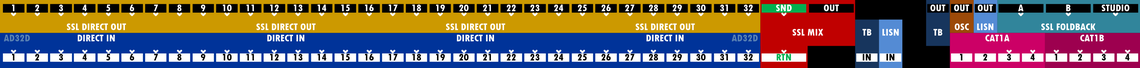Patch bay diagram 12
